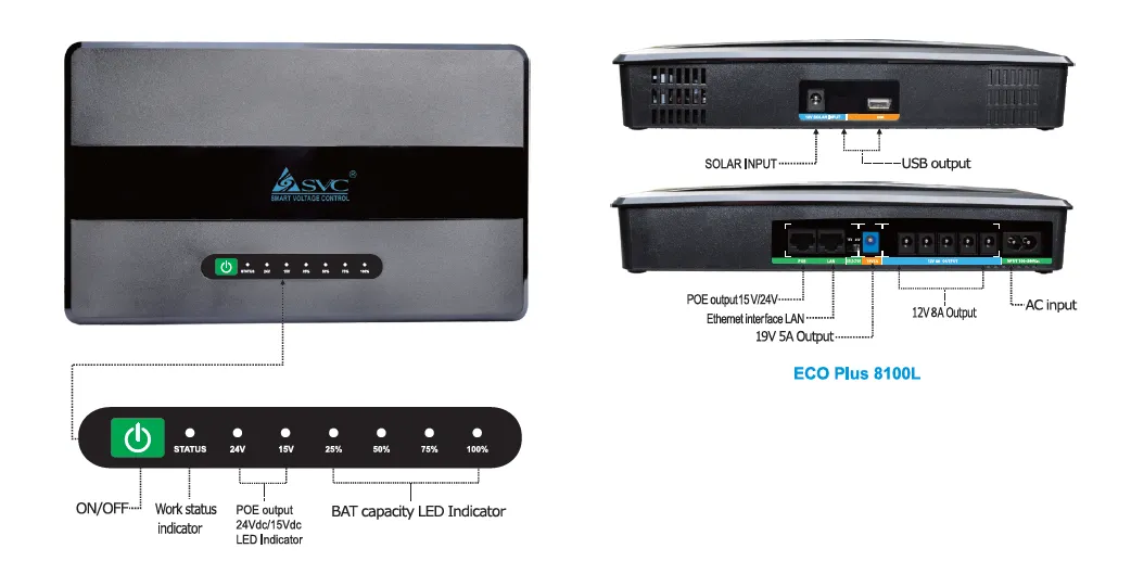 details of ECO PLUS 8100 dc ups system