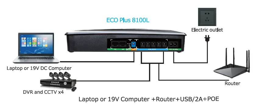 Diagram of ECO PLUS 8100L DC UPS