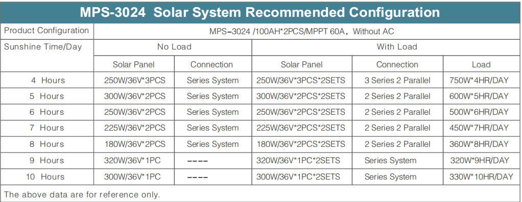 MPS solar system recommended configuration