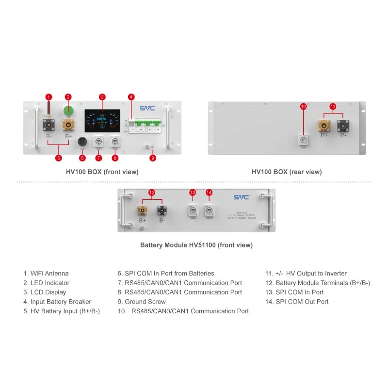 hv series higho voltage battery pack