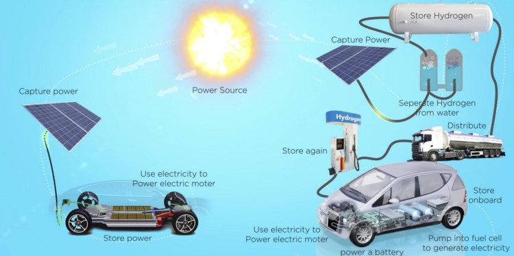 Challenges for Hydrogen fuel cell stack transportation