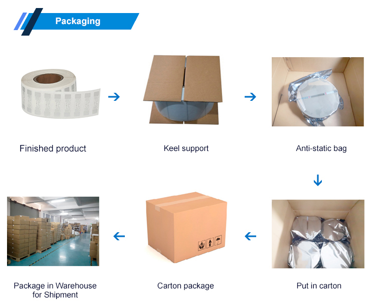 UHF Labels manufacturer