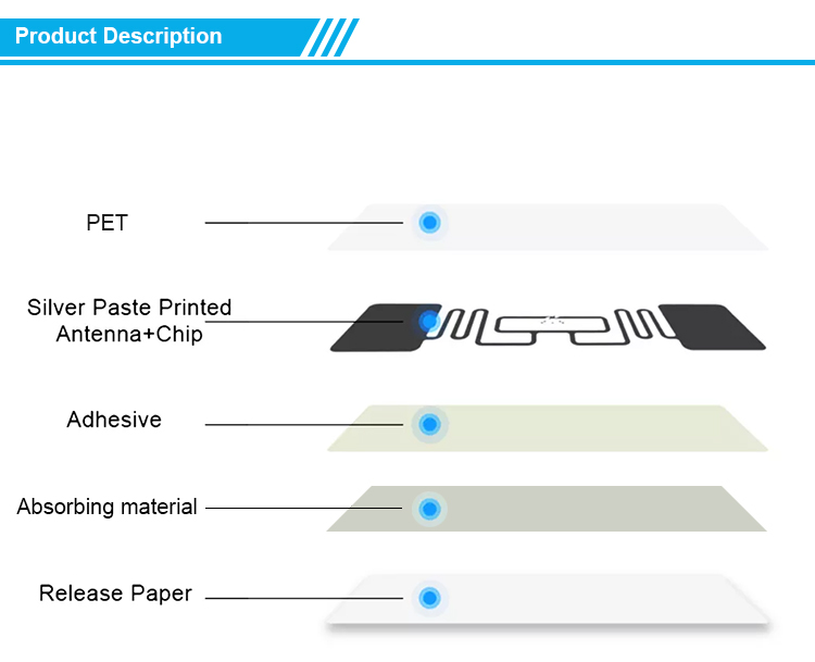 uhf rfid anti metal