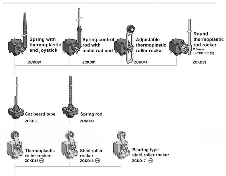 XCK-M Heavy Duty Limit Switch