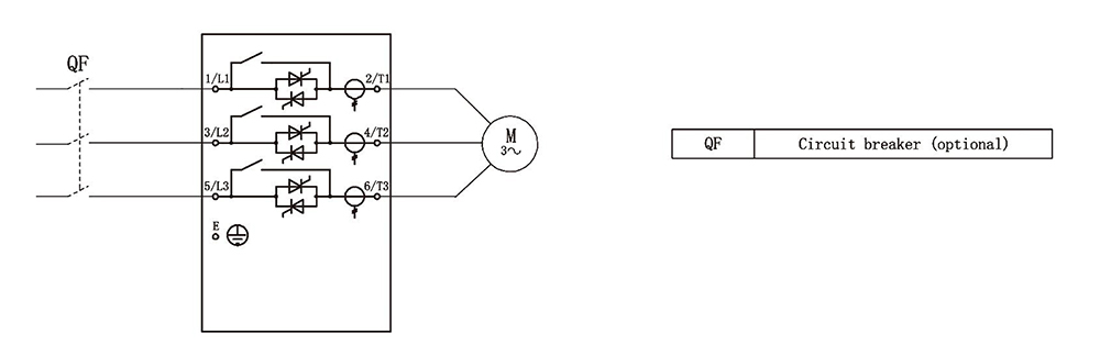Industrial automation