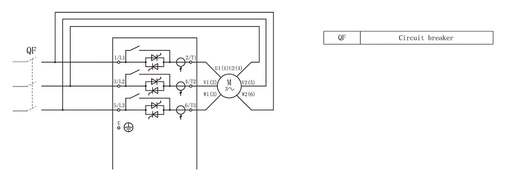 Industrial automation