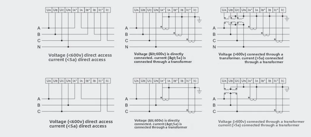 energy monitoring
