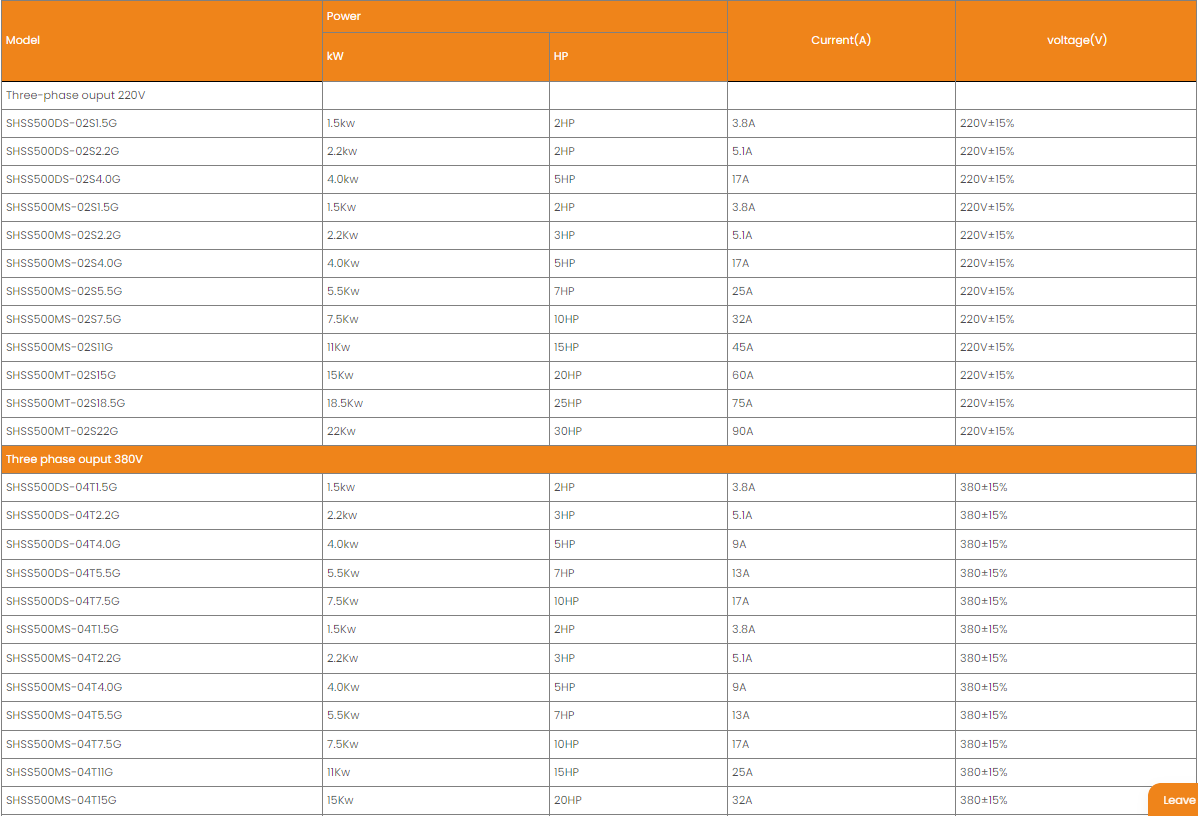 Frequency converter