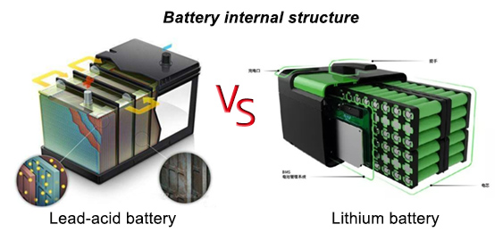 Difference internal structure between lead acid battery and lithium battery