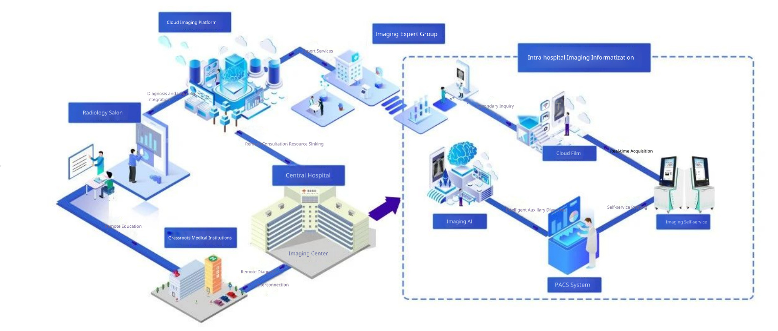 JUDcare leads a new era of standardization in medical imaging technology and smart healthcare in China, showcasing AI-driven diagnostics and connected imaging systems.