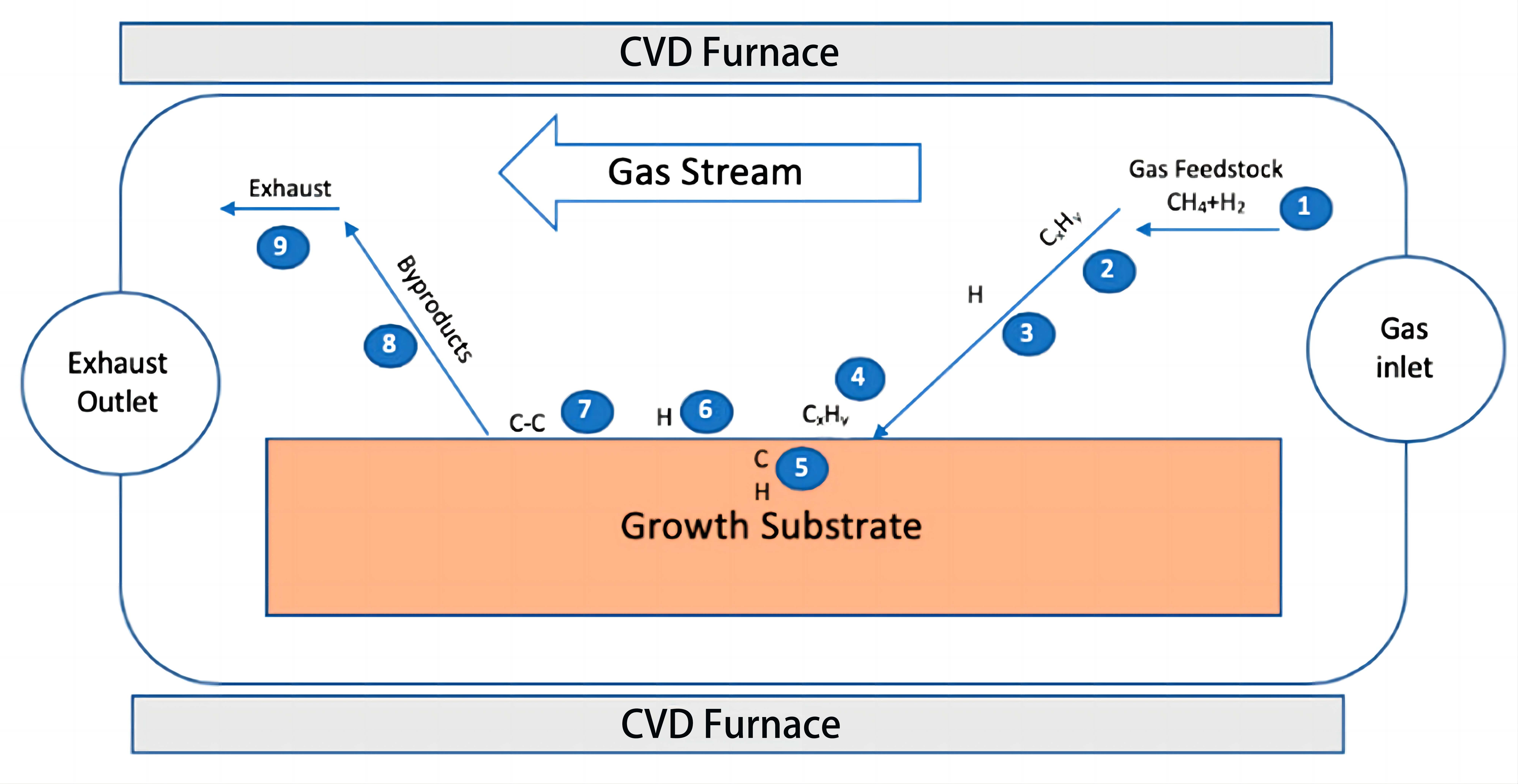 CVD SiC coating