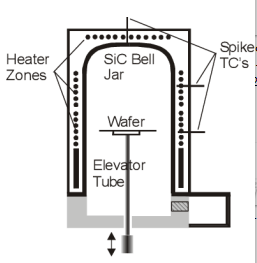 Quartz Bell Jar