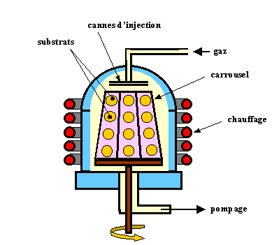 Epitaxy,Molecular Beam Epitaxy,Metalorganic Chemical Vapor Deposition
