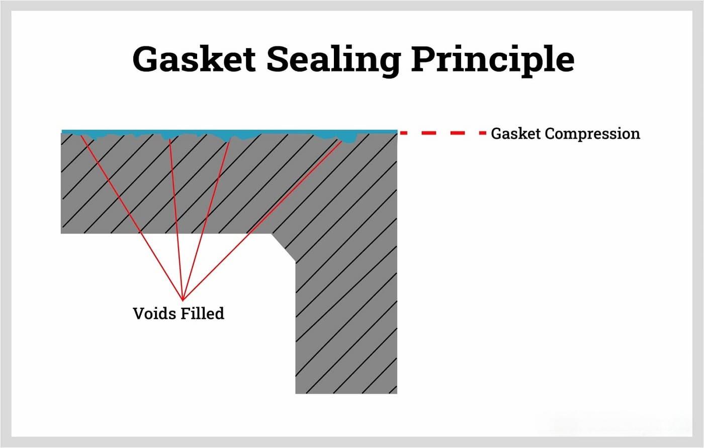 Flexible Graphite Gasket