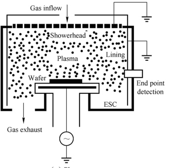 etching process