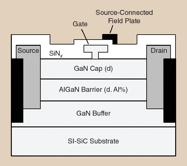 GaN device layer structure