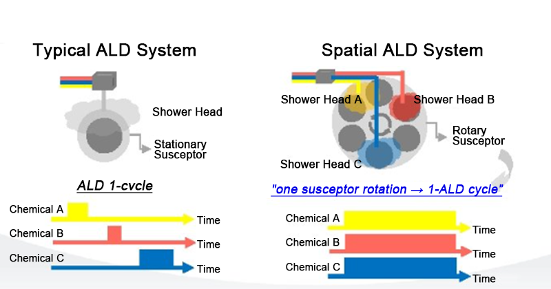 ald deposition; sic coated graphite; ald coating