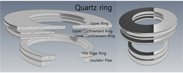 Quartz Ring