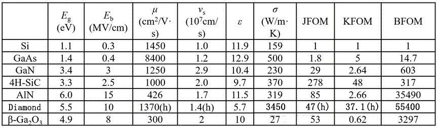 Gallium Oxide substrate_ Electrical parameters of semiconductors