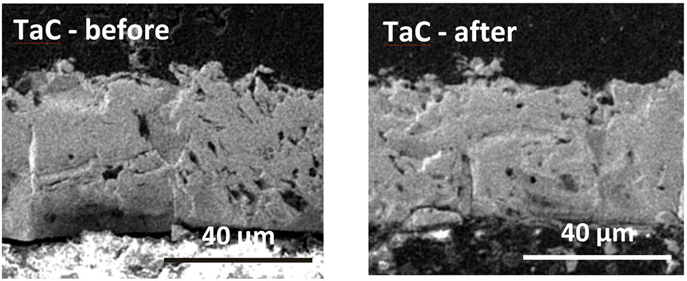 Corrosion Resistance Comparison of TaC Coating and SiC Coating, tac coating,graphite crucible,crystal growth