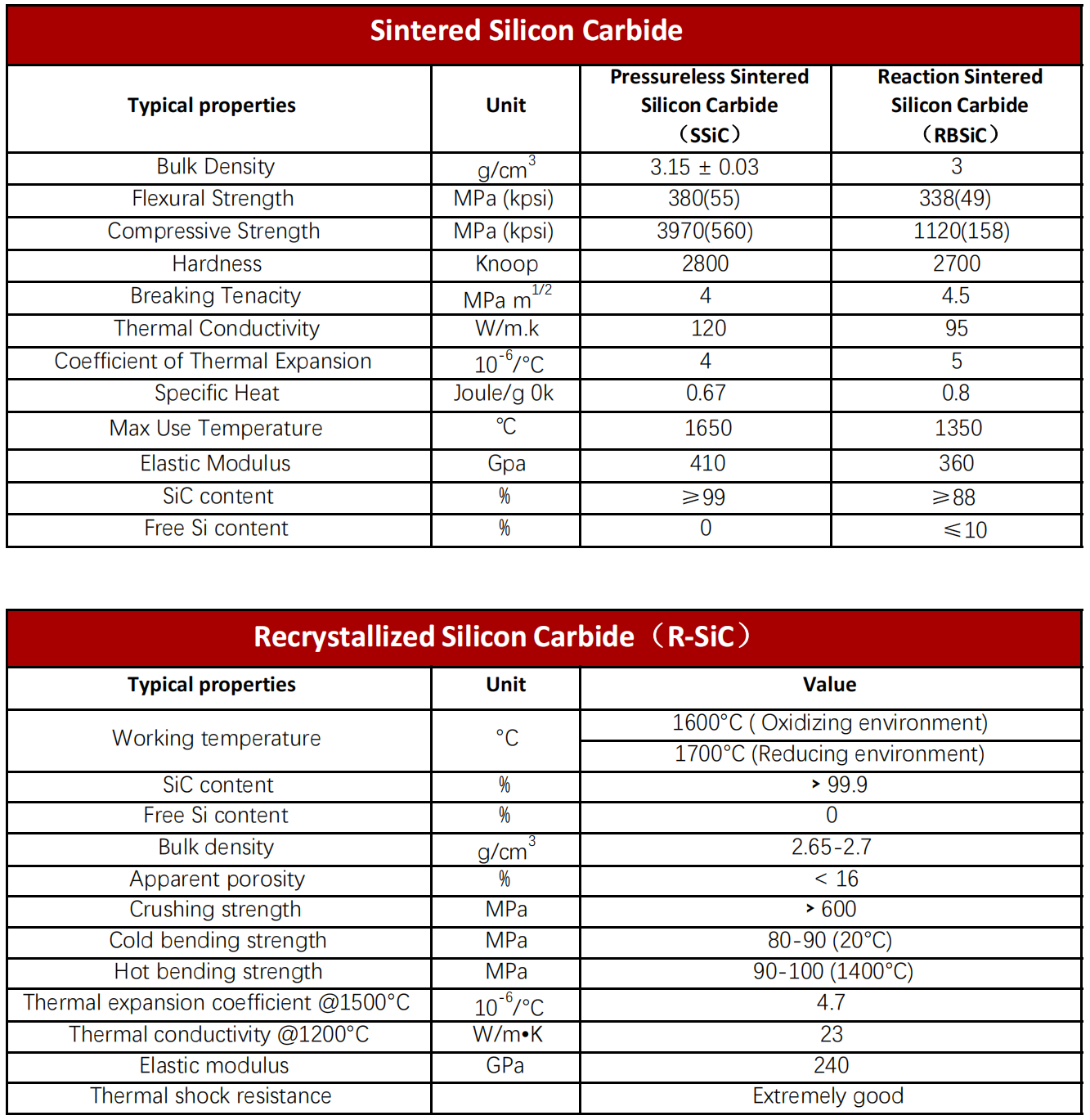 Ceramic SiC Seal Properties