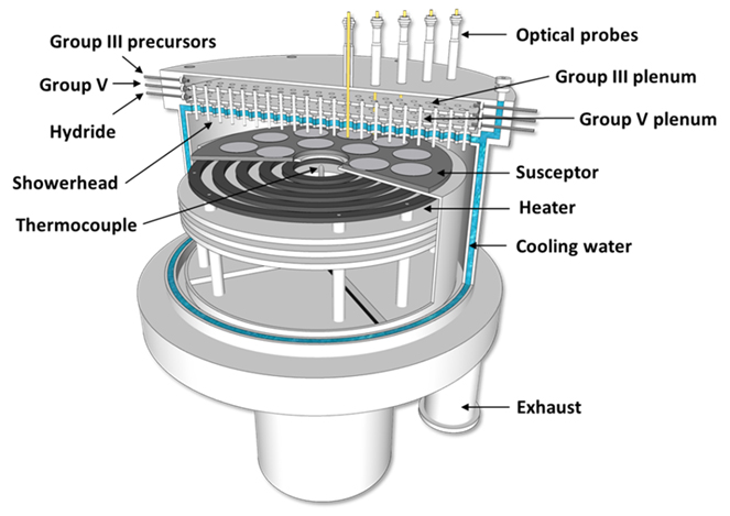 MOCVD SiC epitaxial growth