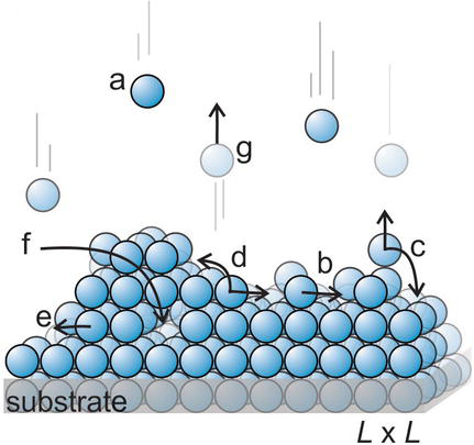 Epitaxy,Molecular Beam Epitaxy,Metalorganic Chemical Vapor Deposition