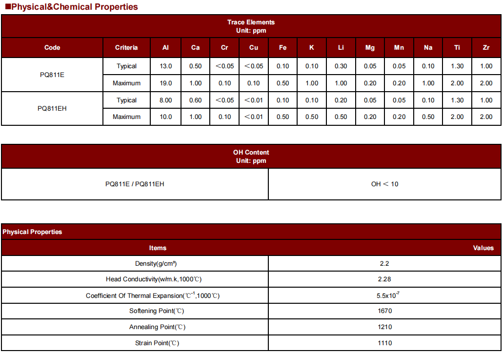 Semicorex High Purity Quartz Grades and Propeties