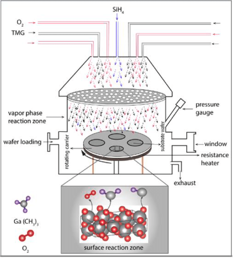 Epitaxy,Molecular Beam Epitaxy,Metalorganic Chemical Vapor Deposition