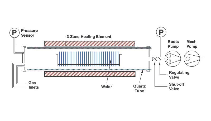 Low-Pressure Chemical Vapor Deposition