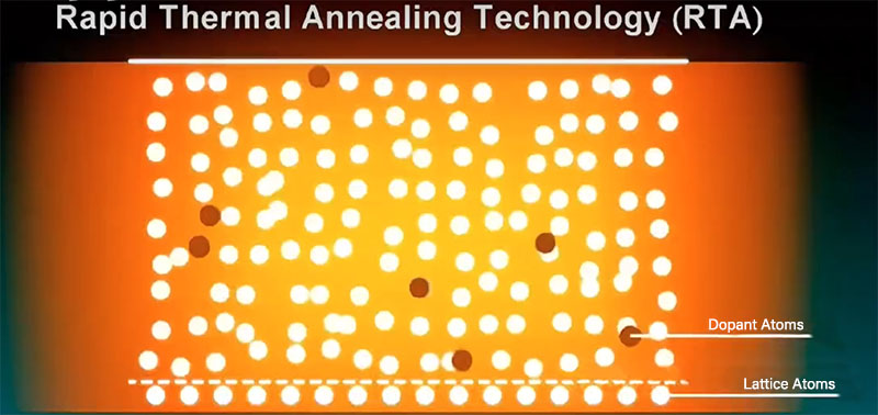 RTA rapid thermal annealing