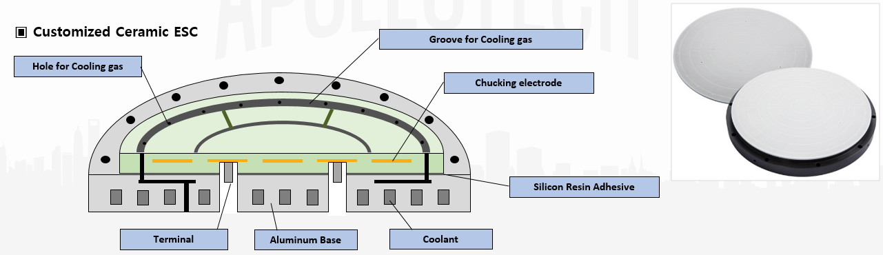 PBN Electrostatic Chuck