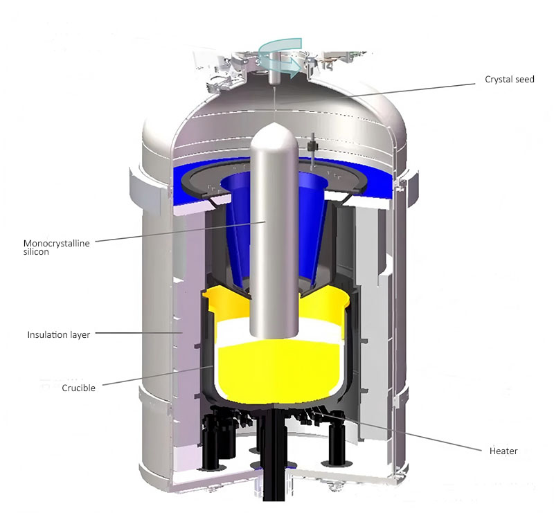 crystal growth furnace
