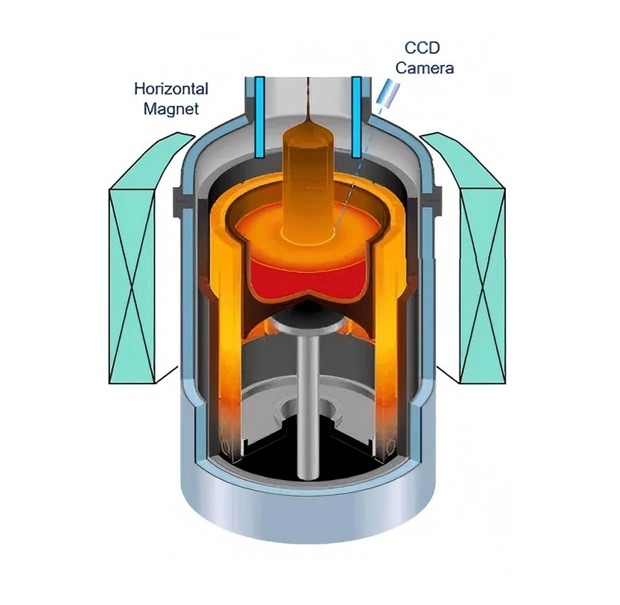 semiconductor single crystal growth