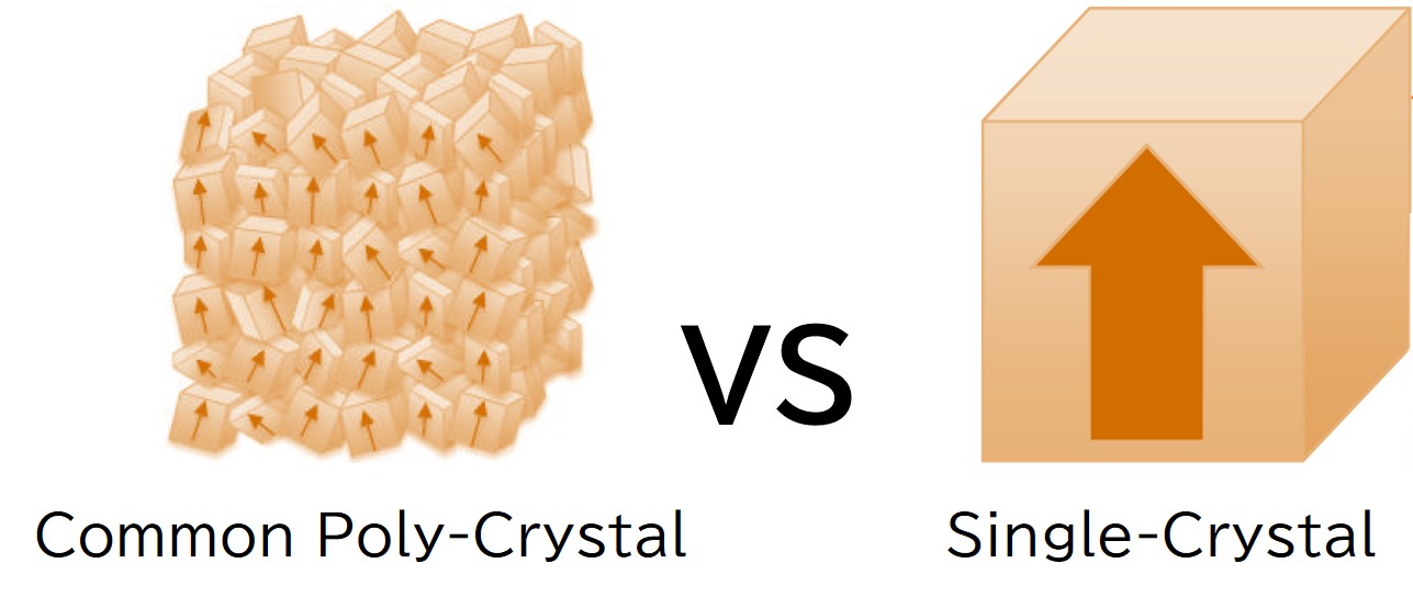 Epitaxy,Molecular Beam Epitaxy,Metalorganic Chemical Vapor Deposition