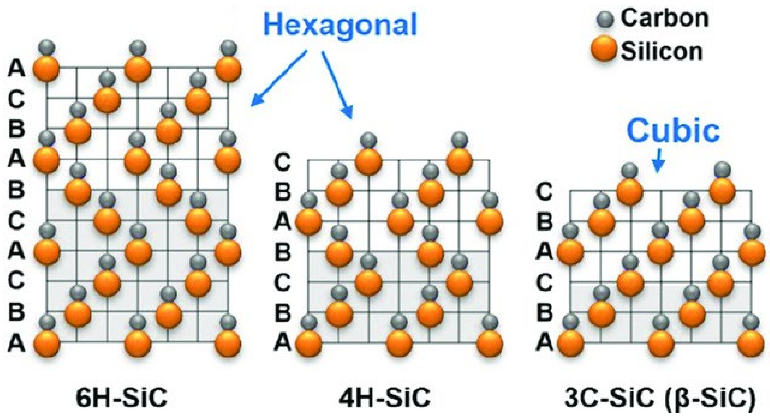 SiC Crystal Structure and Defect Control - SiC, SiC substrates, 4H-SiC ...