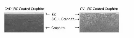 SiC Coating