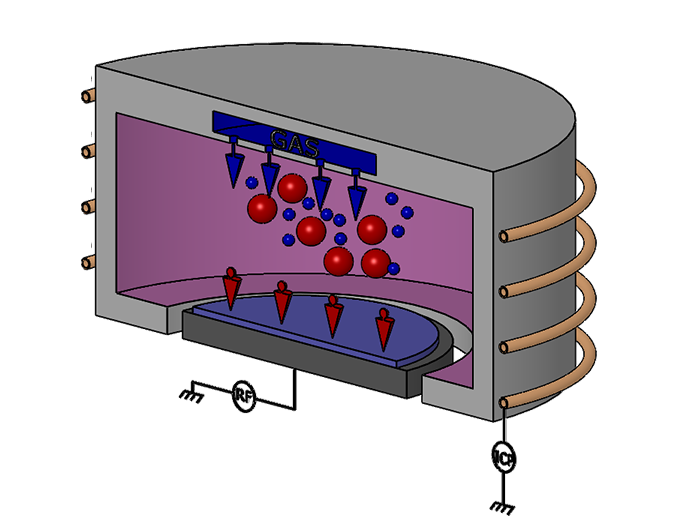 ICP etching Wafer Holder