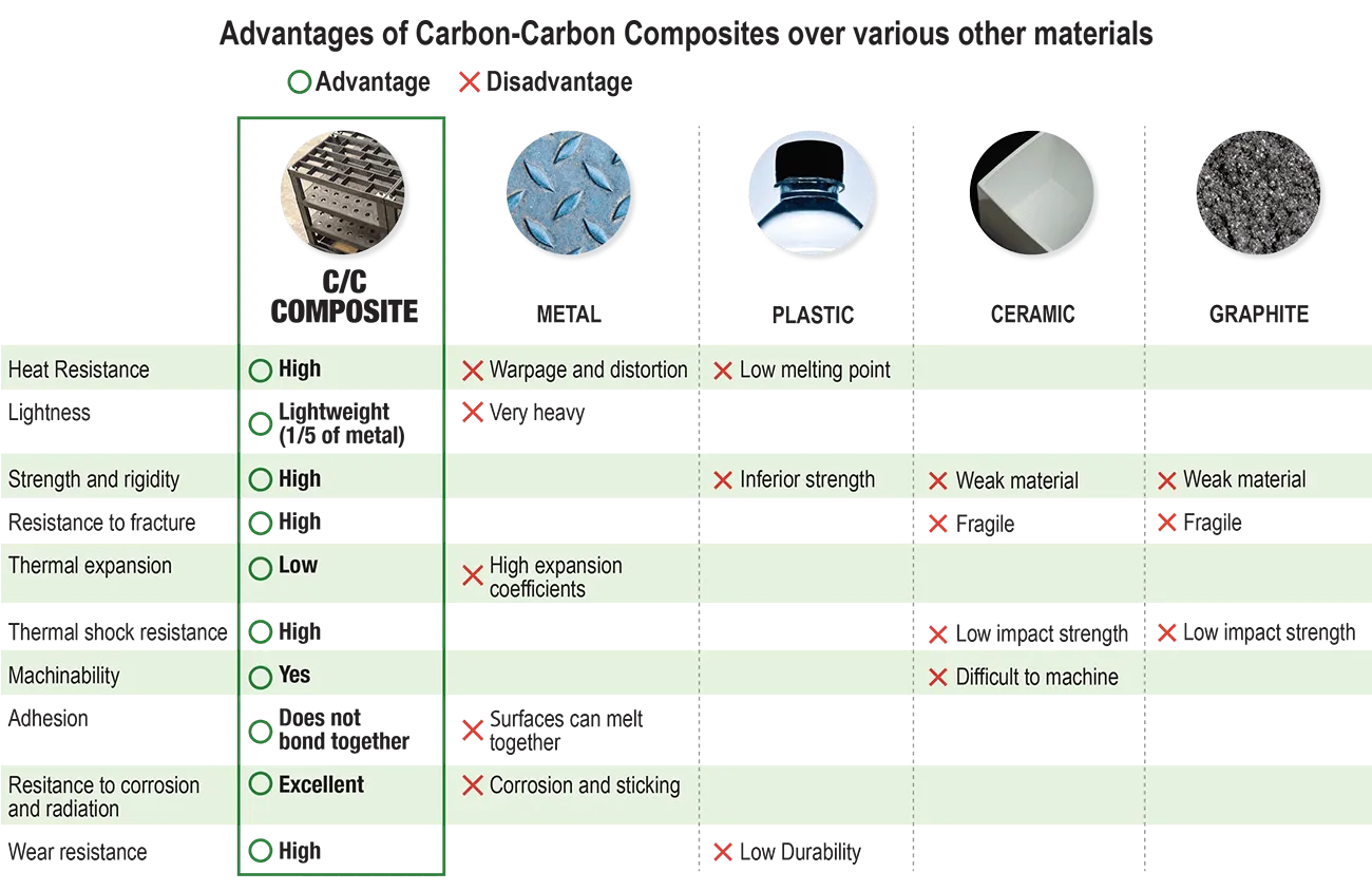 Carbon Composite