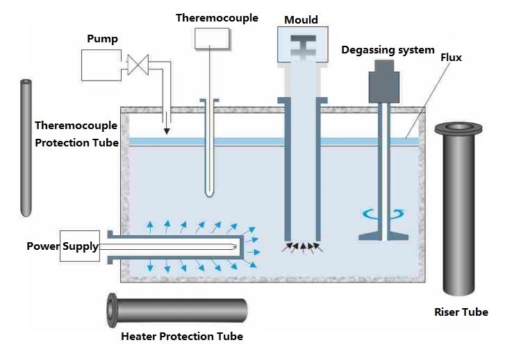 Si3N4 Immersion Heater Tube
