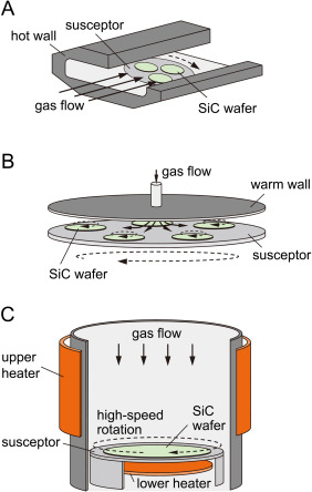 Epitaxy Wafer Carrier
