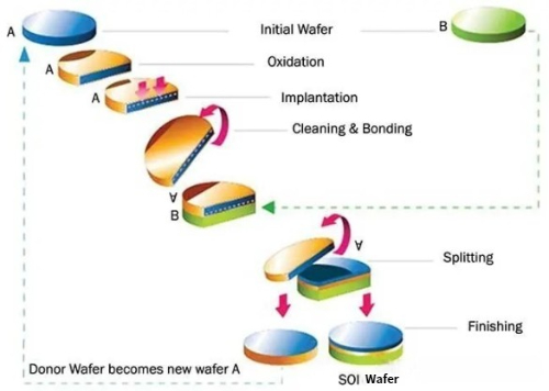 SOI Wafer