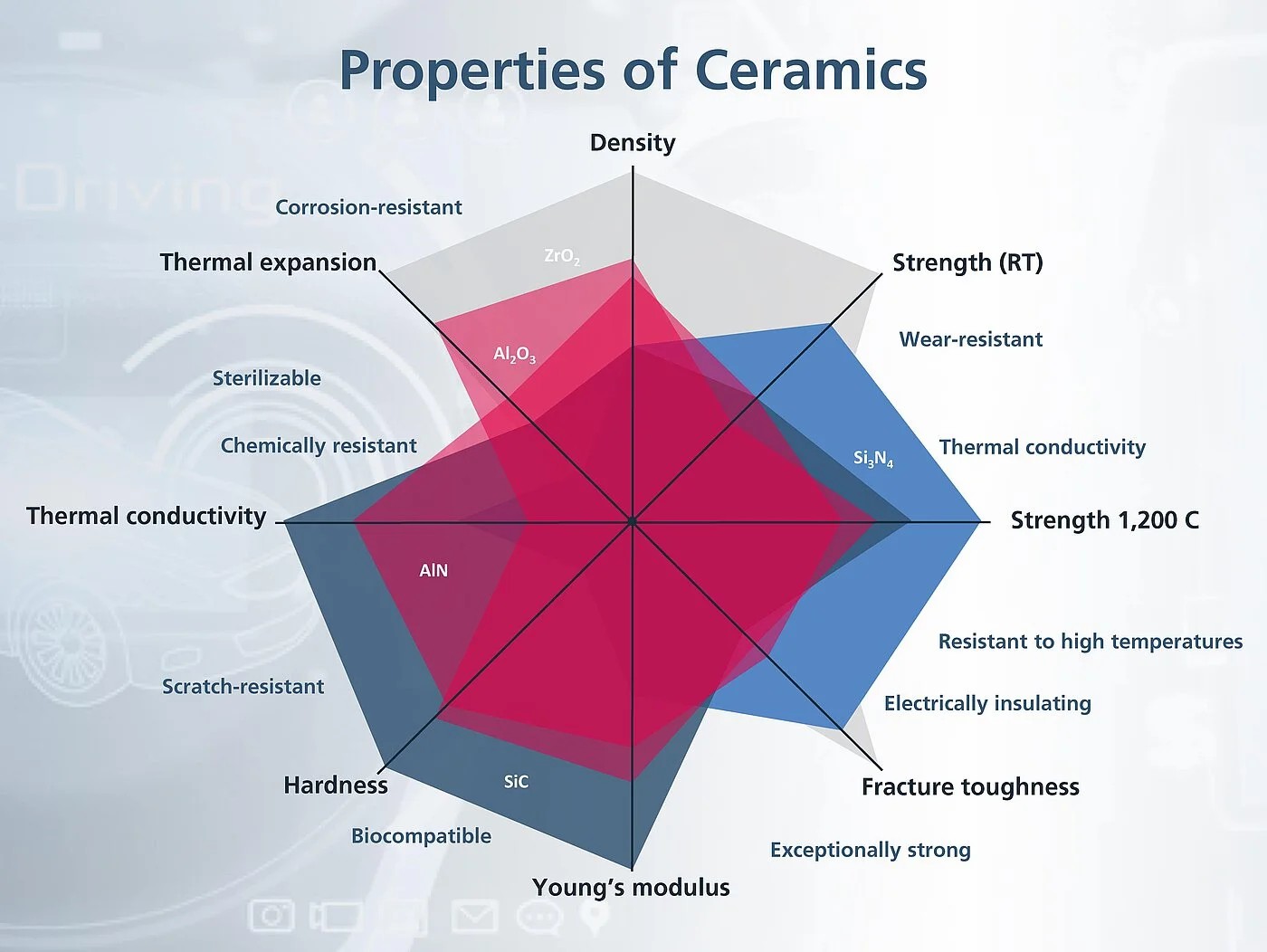 Comparison of Ceramic SiC Seal and Other Ceramics