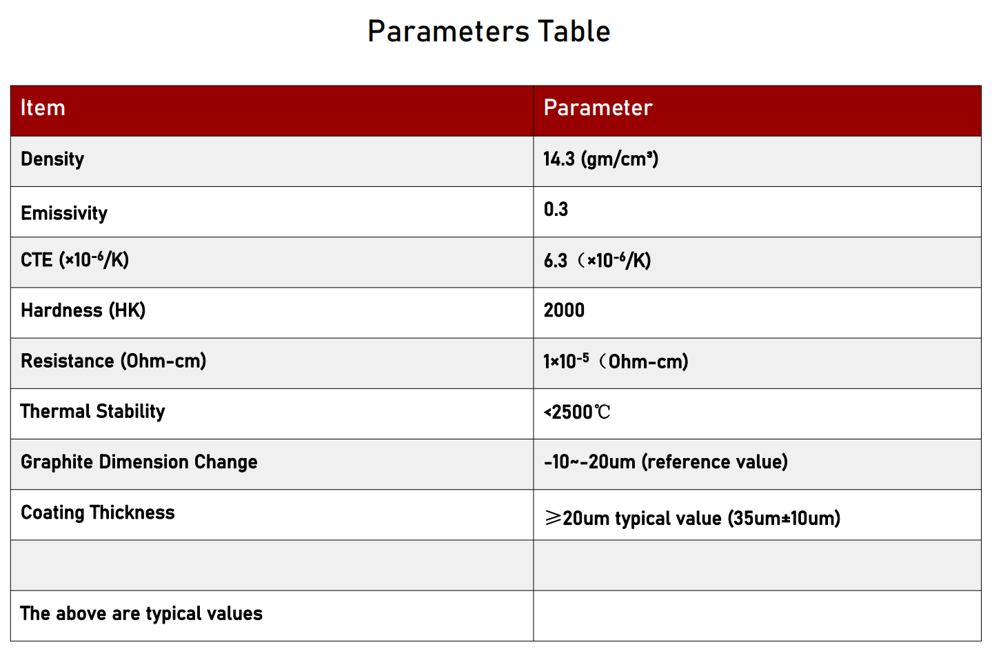 TaC Coating Properties