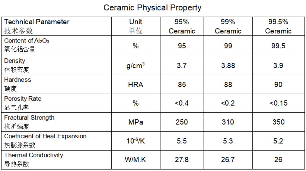 Ceramic mechanical seal ring,mechanical seal,pump seal