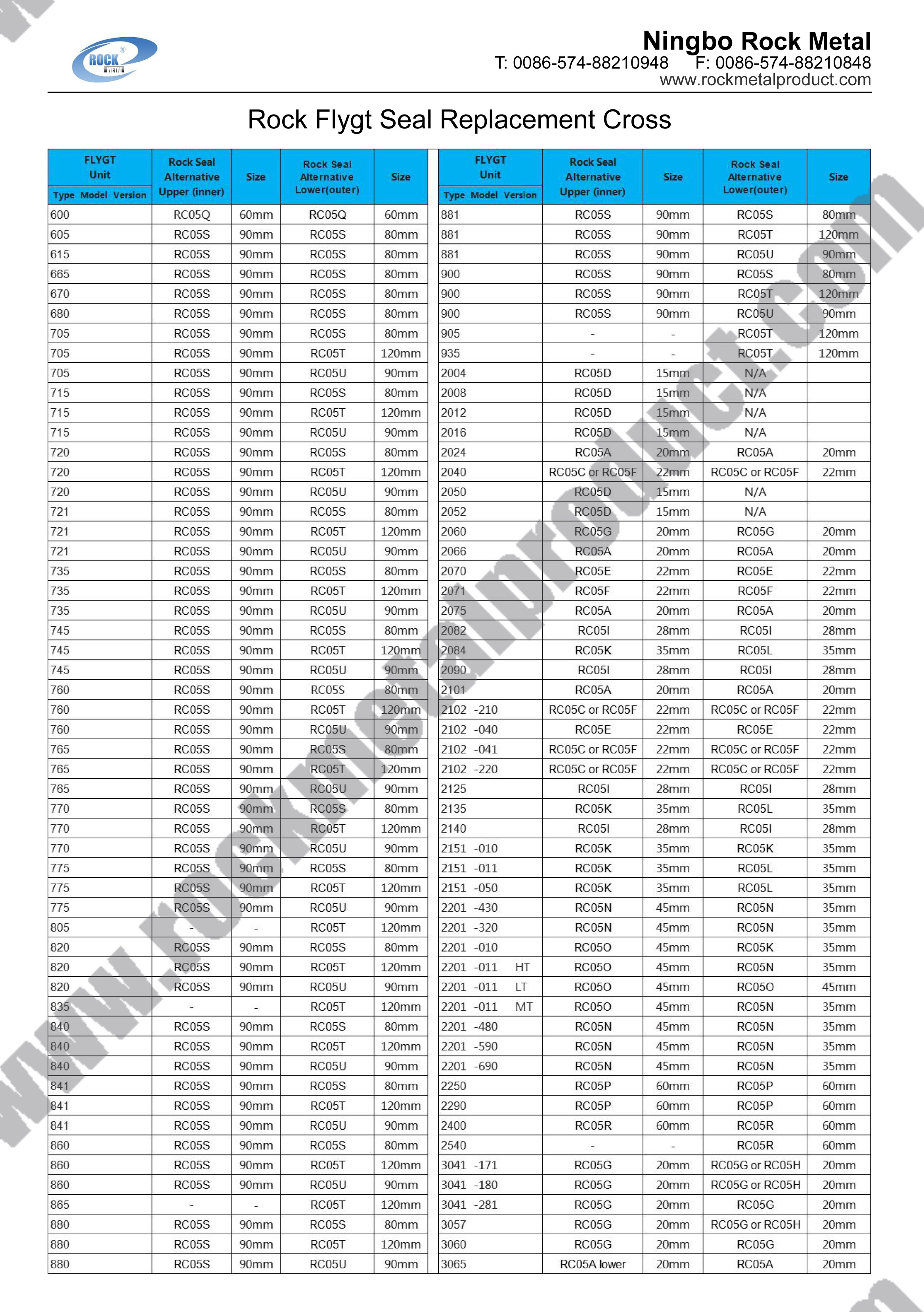 flygt pump seal, mechanical seal