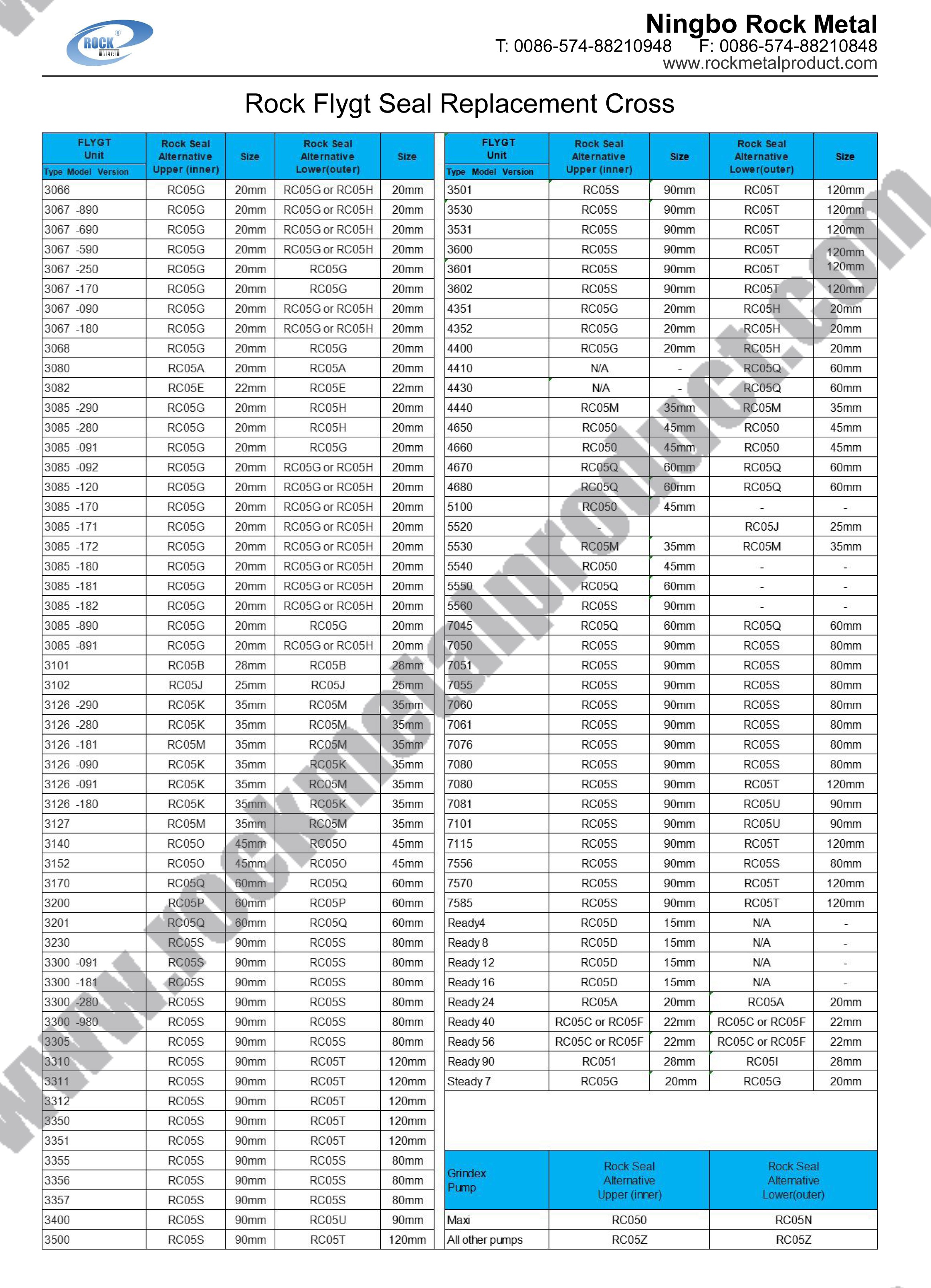 flygt pump seal, mechanical seal