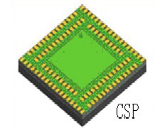 pcb design bga     //sznewmeto.com/  