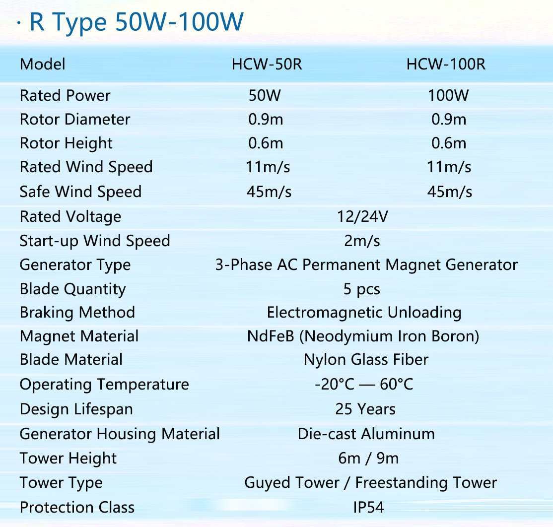 This specification table shows full technical parameters of high torque wind turbine, low RPM wind generator, drag-driven VAWT and VAWT for R-type models including 50W and 100W versions.