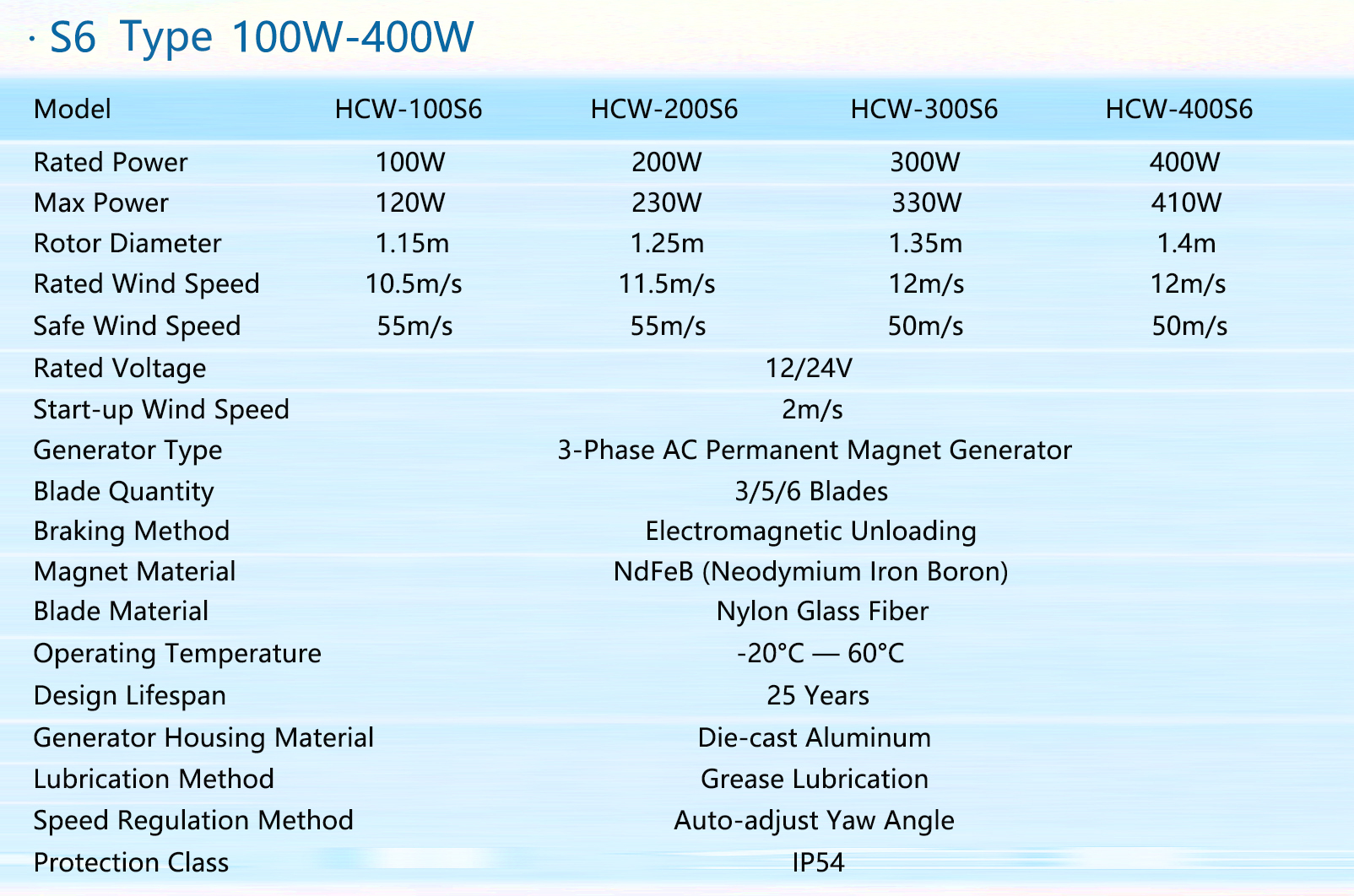 This specification table shows detailed technical data of horizontal axis wind turbine, high efficiency wind turbine, low noise wind generator and HAWT for S6 series ranging from 100W to 400W.